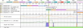 HTML document download took 706ms, followed by CSS, images and plausible analytics in the end.