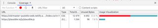 Coverage report for my projects page before any optimizations, over 53% of the CSS is not used on the page.