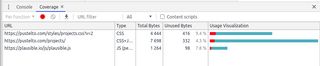 Coverage report for my projects page after code-splitting, only around 400 bytes are unused.