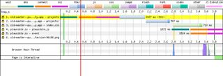 Page starts rendering after 3.6 seconds and is interactive after 3.8 seconds.