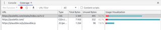 Coverage report for my home page after code-splitting, only around 400 bytes are unused.